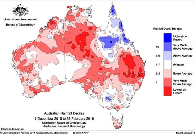Map showing rainfall deciles for Australia from 1 December 2018 to 28 February 2019. Areas showing very much below average and lowest of record include southeast Queensland and northern New South Wales, the eastern half of South Australia and most of the Northern Territory, with lesser areas of Western Australia, Victoria and Tasmania. Central and northern Queensland by contrast had above-average rainfall and small areas of highest on record.